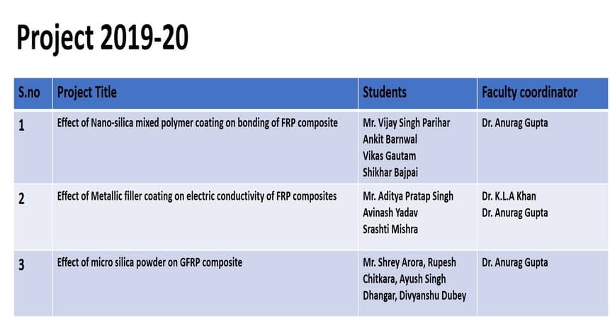 Top Engineering college of Delhi NCR